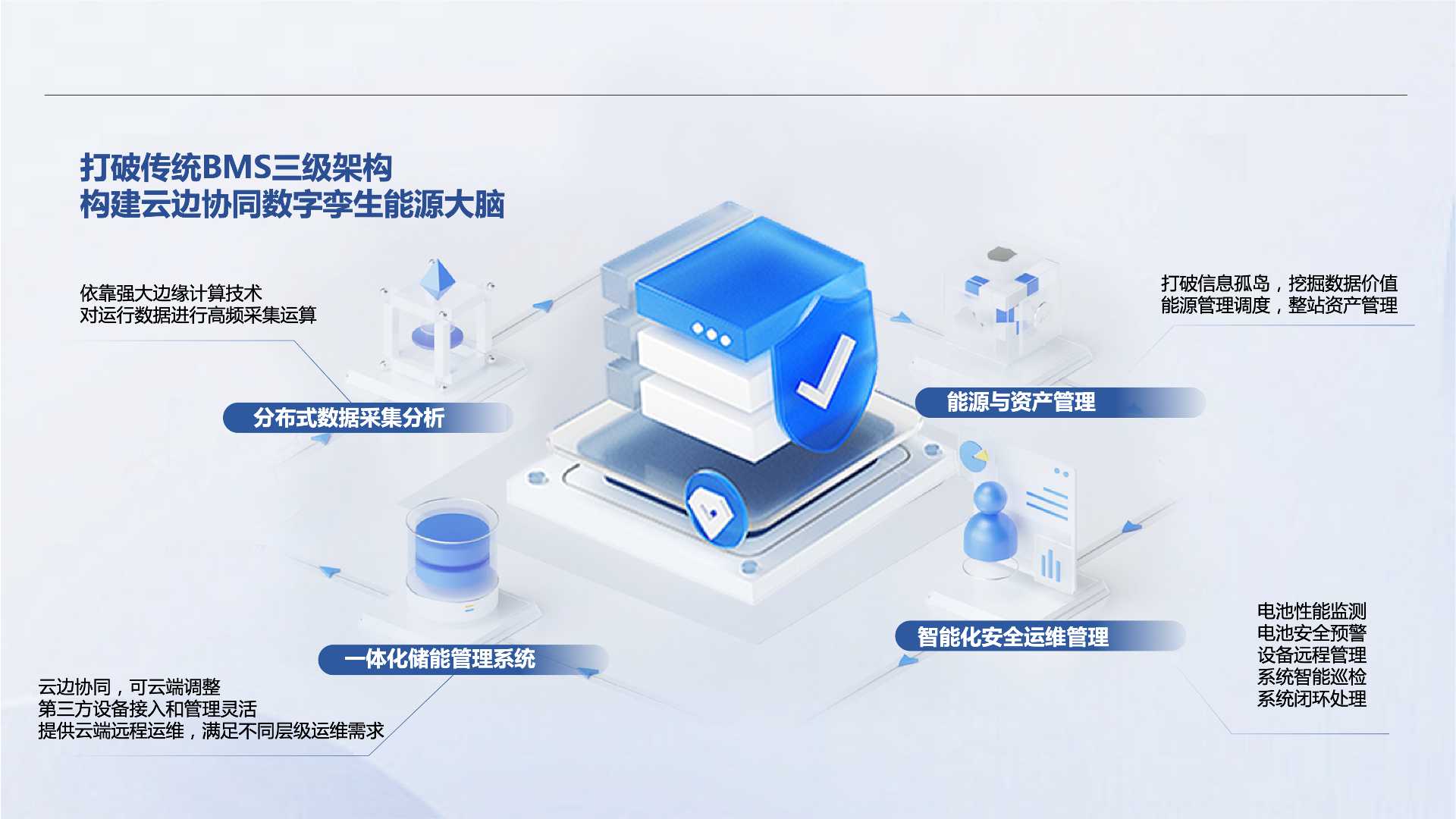 /uploads/image/2023/06/26/能源大腦.jpeg 能源大腦.jpeg